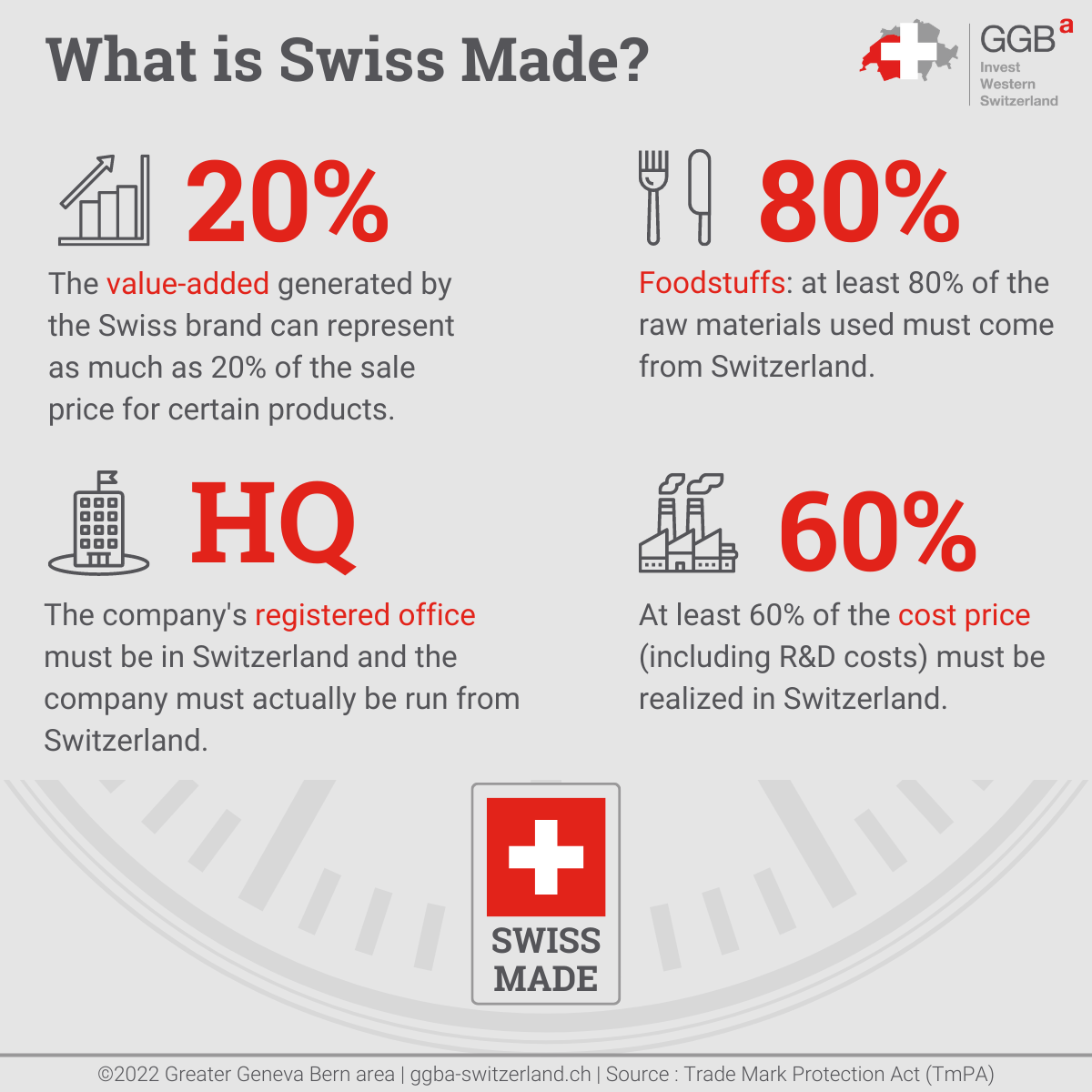 The Swiss made label, recognized as a guarantee of quality and know-how on the international market, is coveted by many companies. However, to qualify for this label, it is necessary to respect several criteria defined by Swiss legislation.